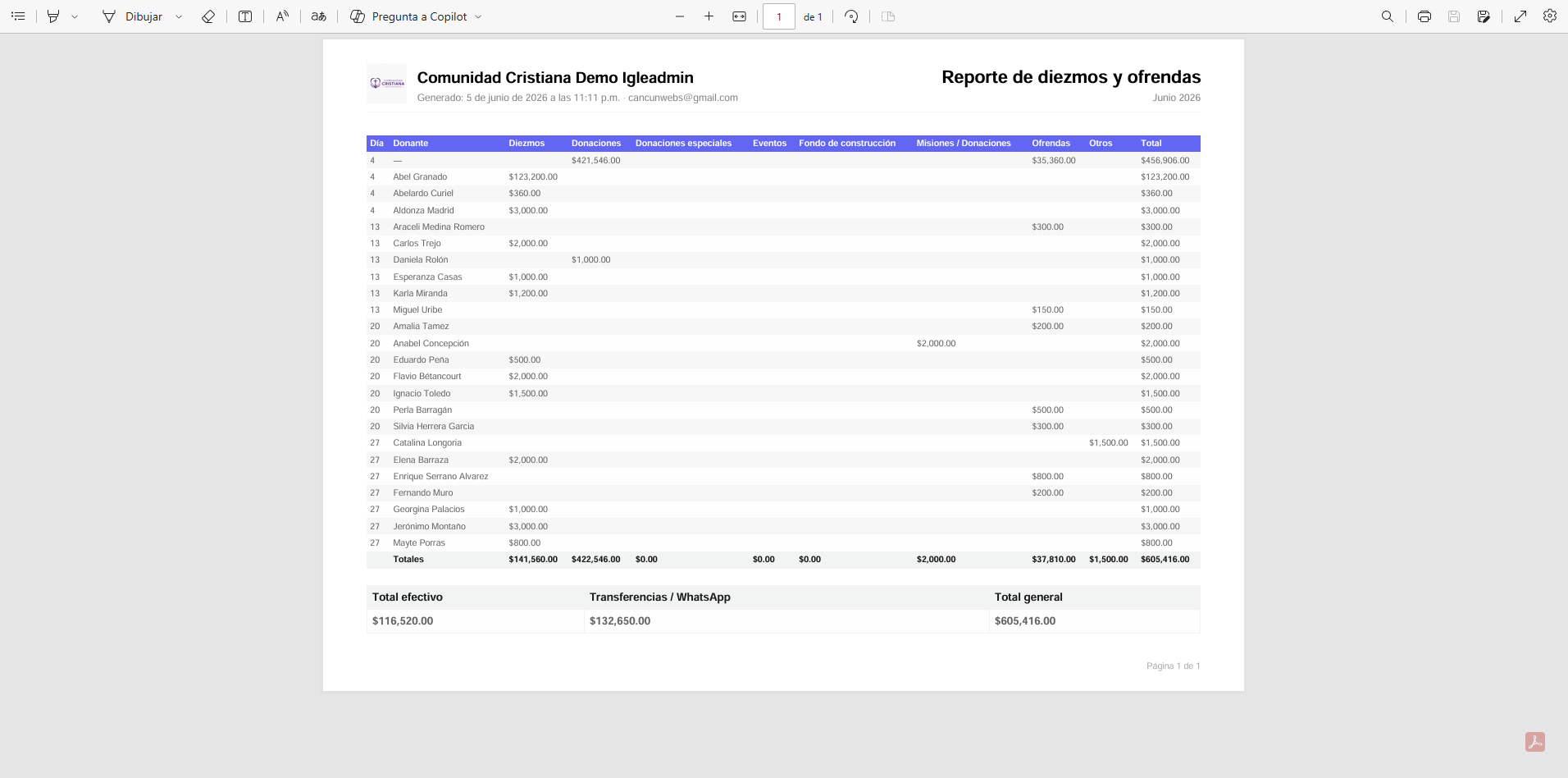 Reportes financieros